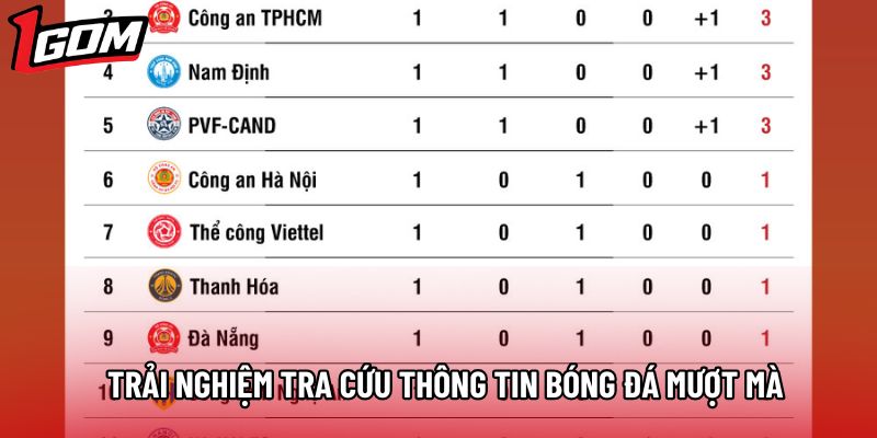 Trải nghiệm tra cứu thông tin bóng đá mượt mà Trải nghiệm tra cứu thông tin bóng đá mượt mà